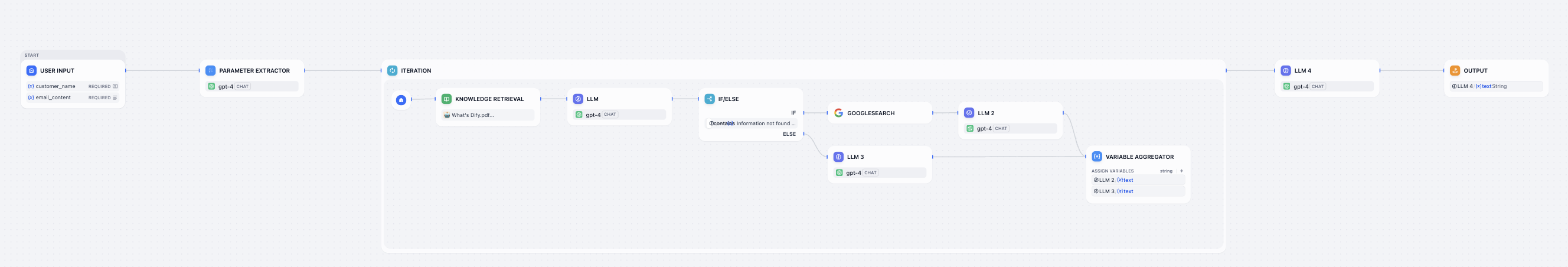 最终工作流预览