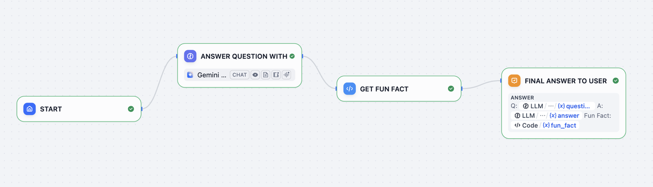 LLM、コード、回答ノードが接続された完全なワークフロー図
